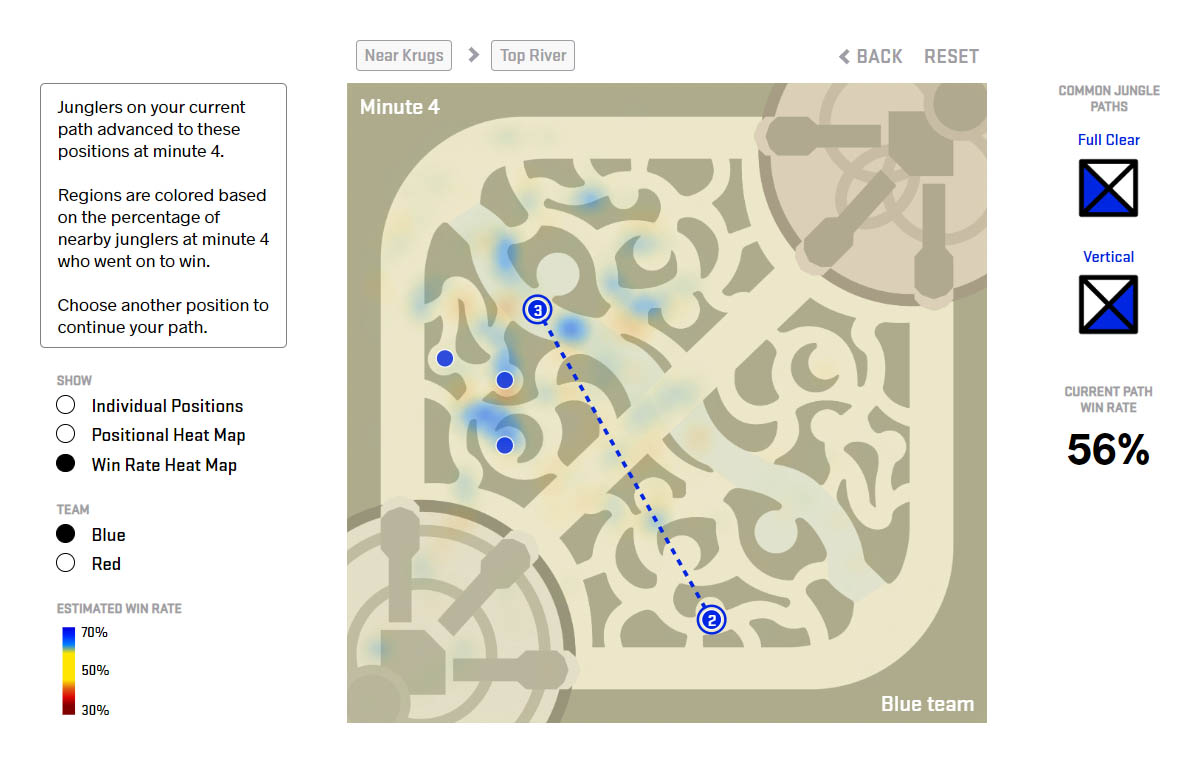 Hacking the Jungle with Data Science - Doran's Lab