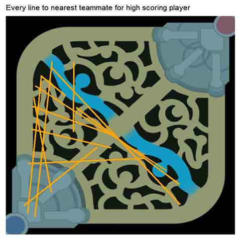 High companion score lines