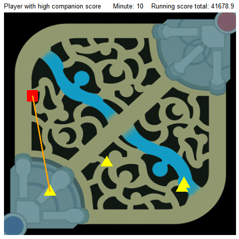 High companion score positions