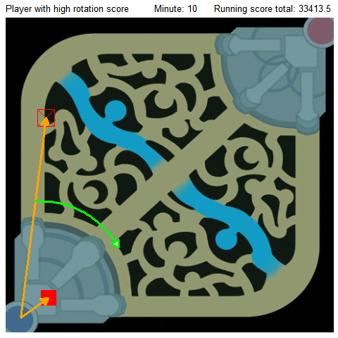 High rotation score positions
