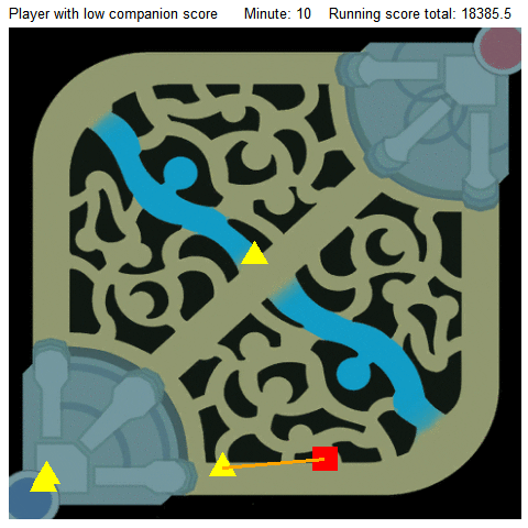 Low companion score positions