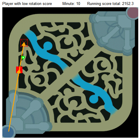 Low rotation score positions