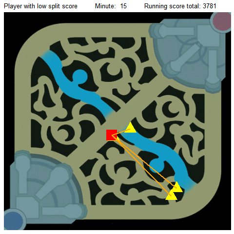 Low split score positions